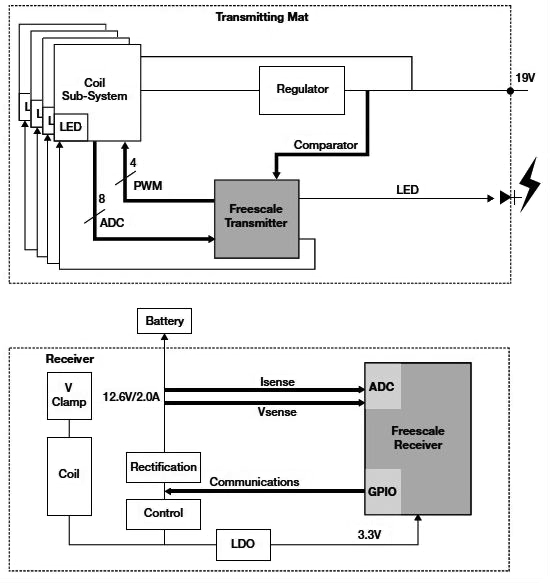 Freescale Semiconductor battery charger